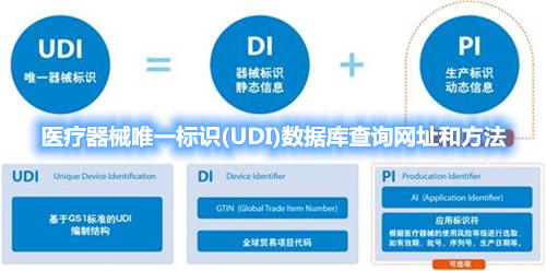 醫(yī)療器械唯一標(biāo)識(shí)(UDI)數(shù)據(jù)庫(kù)查詢網(wǎng)址和方法(圖1)