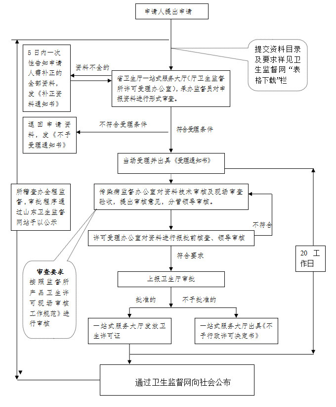 消毒產(chǎn)品備案流程是什么？(圖2)