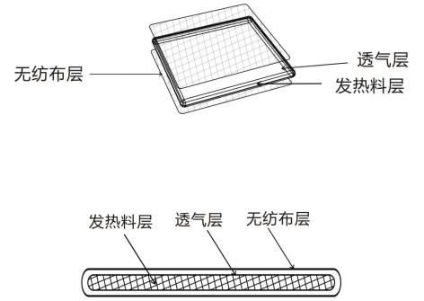 熱敷貼（袋）產(chǎn)品注冊技術(shù)審查指導(dǎo)原則（2020年第39號）(圖2)