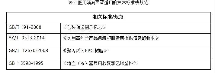 醫(yī)用隔離面罩的備案要點(圖3)