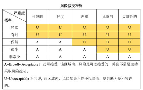 淺談醫(yī)療器械風(fēng)險(xiǎn)管理的定義和流程(圖3)