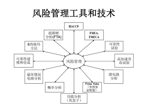 淺談醫(yī)療器械風(fēng)險(xiǎn)管理的定義和流程(圖4)