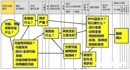 淺談醫(yī)療器械風(fēng)險(xiǎn)管理的定義和流程(圖6)