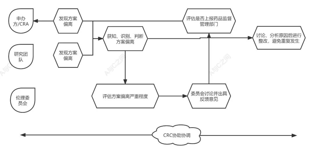 「精品」方案偏離了解多少？詳解方案偏離發(fā)生原因、特點和解決方法(圖5)