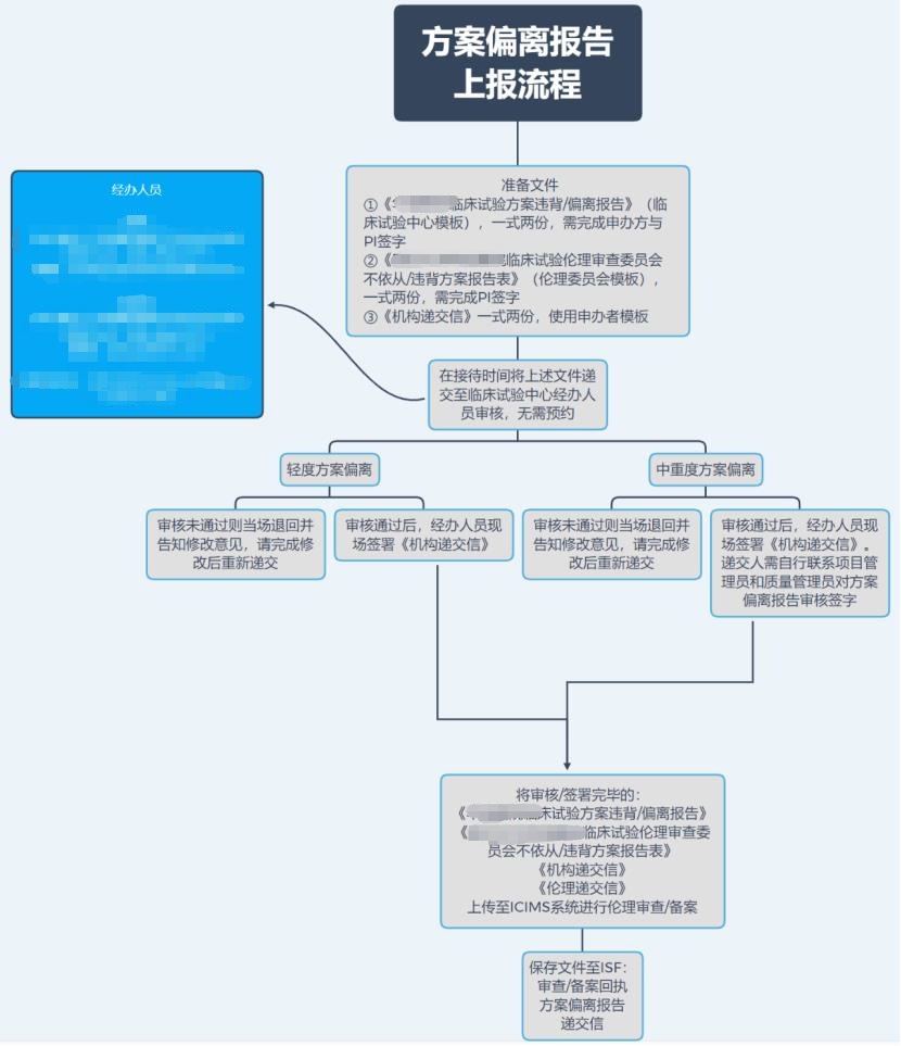 「精品」方案偏離了解多少？詳解方案偏離發(fā)生原因、特點和解決方法(圖4)