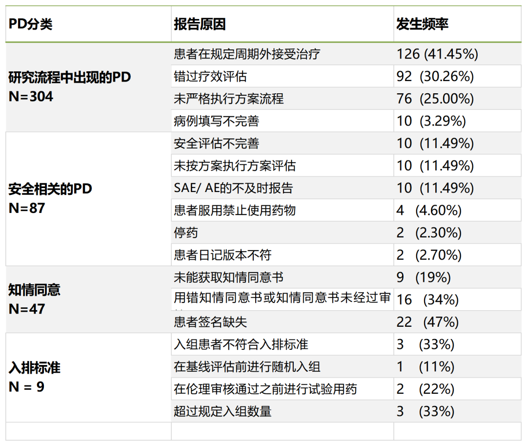 「精品」方案偏離了解多少？詳解方案偏離發(fā)生原因、特點和解決方法(圖2)