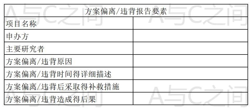 「精品」方案偏離了解多少？詳解方案偏離發(fā)生原因、特點和解決方法(圖6)