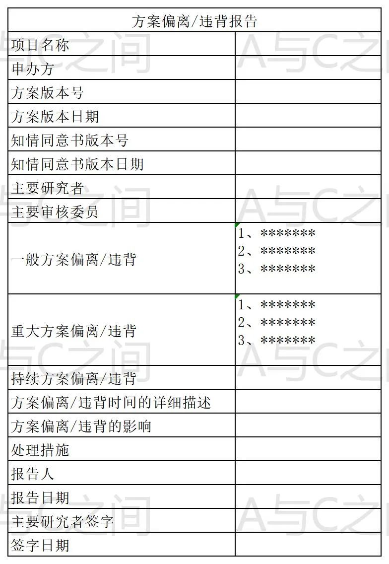 「精品」方案偏離了解多少？詳解方案偏離發(fā)生原因、特點和解決方法(圖7)