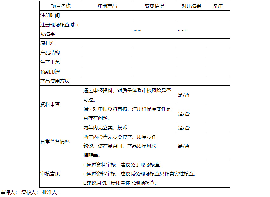 【陜西】印發(fā)《優(yōu)化醫(yī)療器械注冊質(zhì)量管理體系和生產(chǎn)許可涉及現(xiàn)場檢查實施指南（試行）》(圖2)