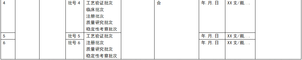 藥品注冊核查申請流程(圖9)