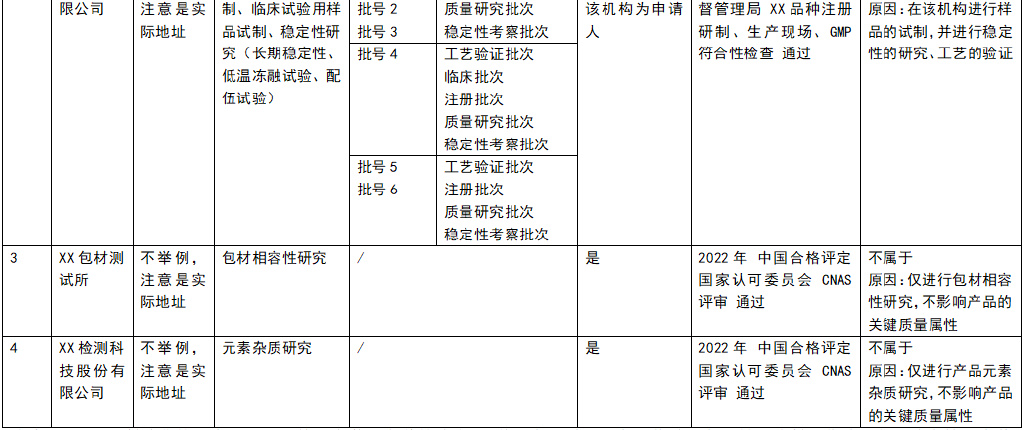 藥品注冊核查申請流程(圖7)