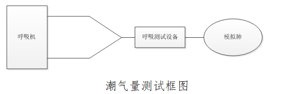 治療呼吸機(jī)注冊技術(shù)審查指導(dǎo)原則（2016年第21號）(圖2)