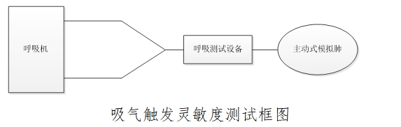 治療呼吸機(jī)注冊技術(shù)審查指導(dǎo)原則（2016年第21號）(圖3)