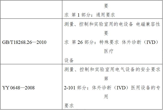 半自動(dòng)化學(xué)發(fā)光免疫分析儀注冊(cè)技術(shù)審查指導(dǎo)原則（2016年修訂版）（2016年第22號(hào)）(圖2)