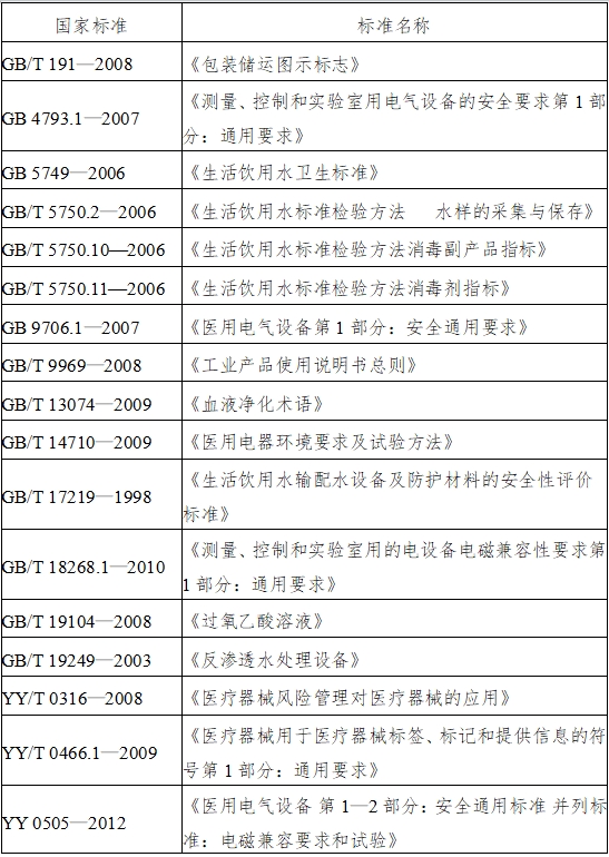 血液透析用制水設(shè)備注冊技術(shù)審查指導原則（2016年修訂版）（2016年第22號）(圖2)