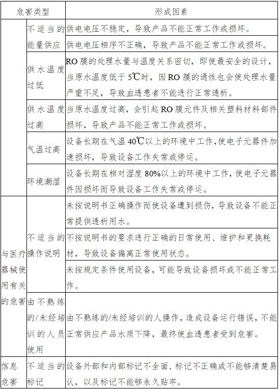 血液透析用制水設(shè)備注冊技術(shù)審查指導原則（2016年修訂版）（2016年第22號）(圖5)