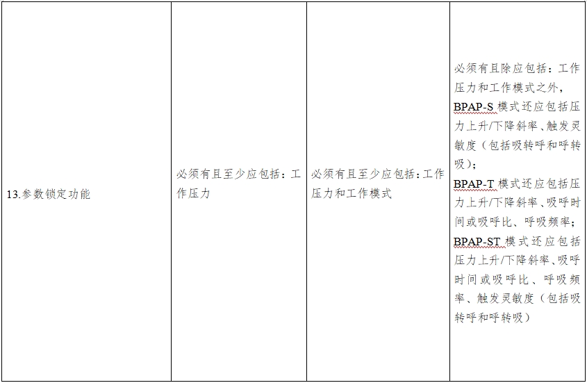 正壓通氣治療機(jī)注冊技術(shù)審查指導(dǎo)原則（2016年第27號）(圖8)