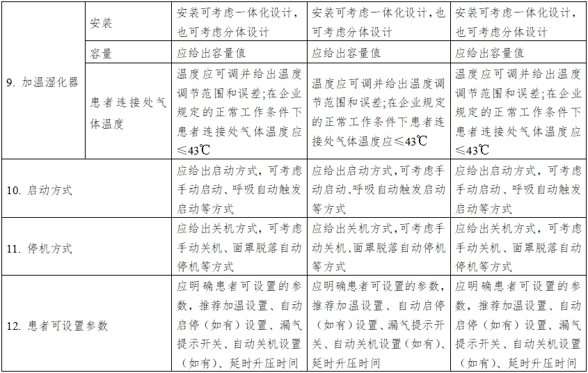 正壓通氣治療機(jī)注冊技術(shù)審查指導(dǎo)原則（2016年第27號）(圖7)