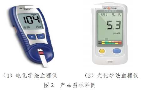 血糖儀注冊技術審查指導原則（2016年修訂版）（2016年第22號）(圖2)