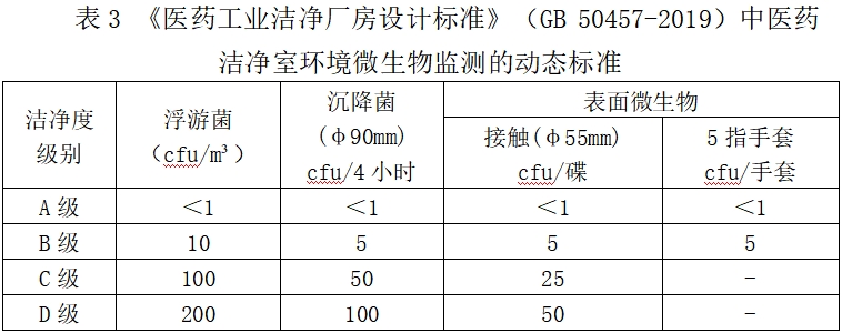 北京藥監(jiān)印發(fā)《北京市醫(yī)療器械潔凈室（區(qū)）檢查要點(diǎn)指南（2023版）》(圖4)