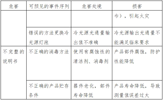 醫(yī)用內(nèi)窺鏡冷光源注冊技術(shù)審查指導(dǎo)原則（2016年第27號）(圖6)