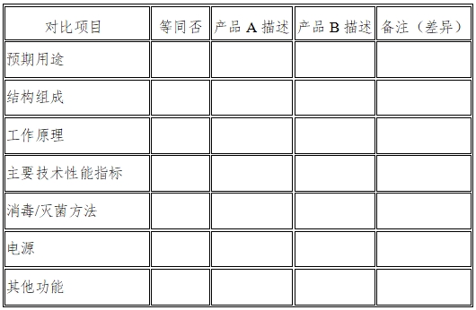 醫(yī)用內(nèi)窺鏡冷光源注冊技術(shù)審查指導(dǎo)原則（2016年第27號）(圖7)