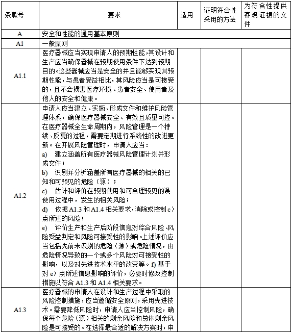 醫(yī)療器械安全和性能基本原則清單（2021年第121號）(圖1)