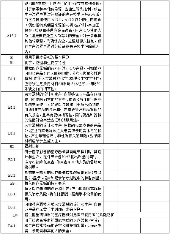 醫(yī)療器械安全和性能基本原則清單（2021年第121號）(圖9)