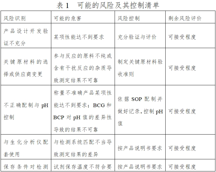 白蛋白測定試劑（盒）注冊技術(shù)審查指導(dǎo)原則（2016年第29號）(圖1)