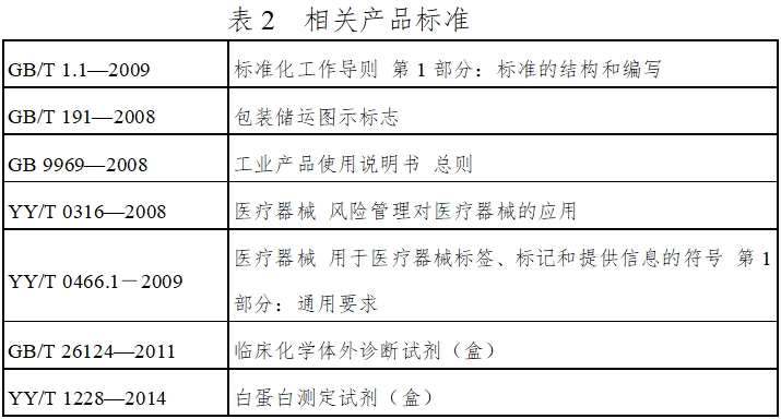 白蛋白測定試劑（盒）注冊技術(shù)審查指導(dǎo)原則（2016年第29號）(圖7)