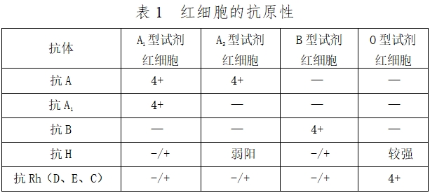 人紅細胞反定型試劑注冊技術審查指導原則（2016年第131號）(圖1)