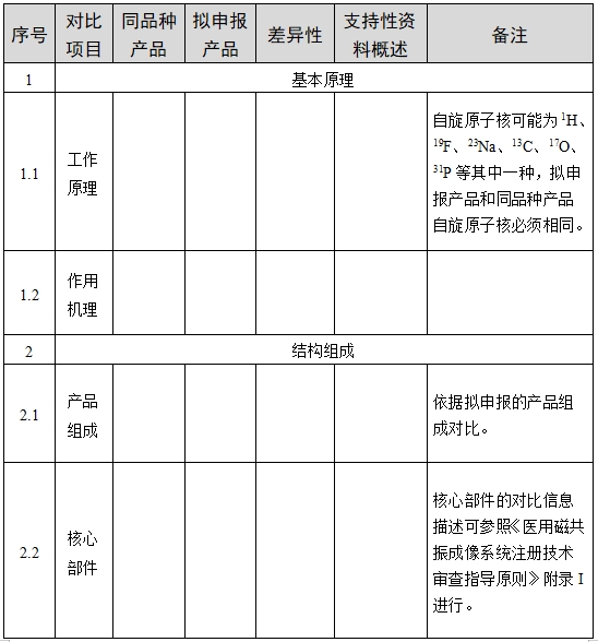 醫(yī)用磁共振成像系統(tǒng)臨床評(píng)價(jià)技術(shù)審查指導(dǎo)原則（2017年第6號(hào)）(圖6)