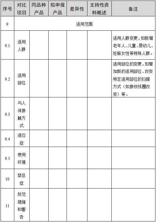 醫(yī)用磁共振成像系統(tǒng)臨床評(píng)價(jià)技術(shù)審查指導(dǎo)原則（2017年第6號(hào)）(圖9)