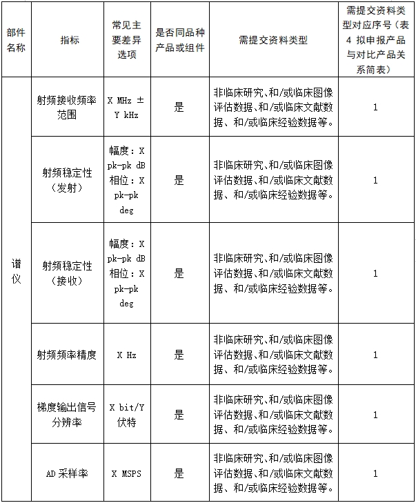 醫(yī)用磁共振成像系統(tǒng)臨床評(píng)價(jià)技術(shù)審查指導(dǎo)原則（2017年第6號(hào)）(圖14)