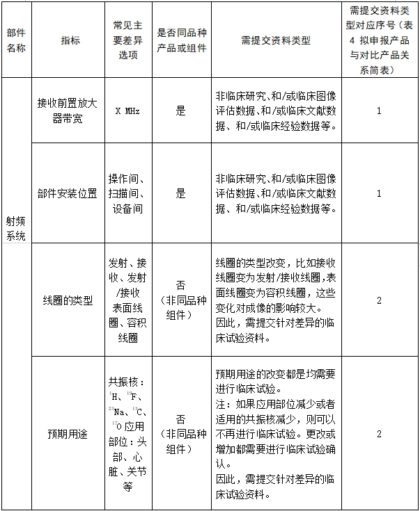 醫(yī)用磁共振成像系統(tǒng)臨床評(píng)價(jià)技術(shù)審查指導(dǎo)原則（2017年第6號(hào)）(圖16)