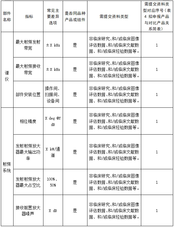 醫(yī)用磁共振成像系統(tǒng)臨床評(píng)價(jià)技術(shù)審查指導(dǎo)原則（2017年第6號(hào)）(圖15)