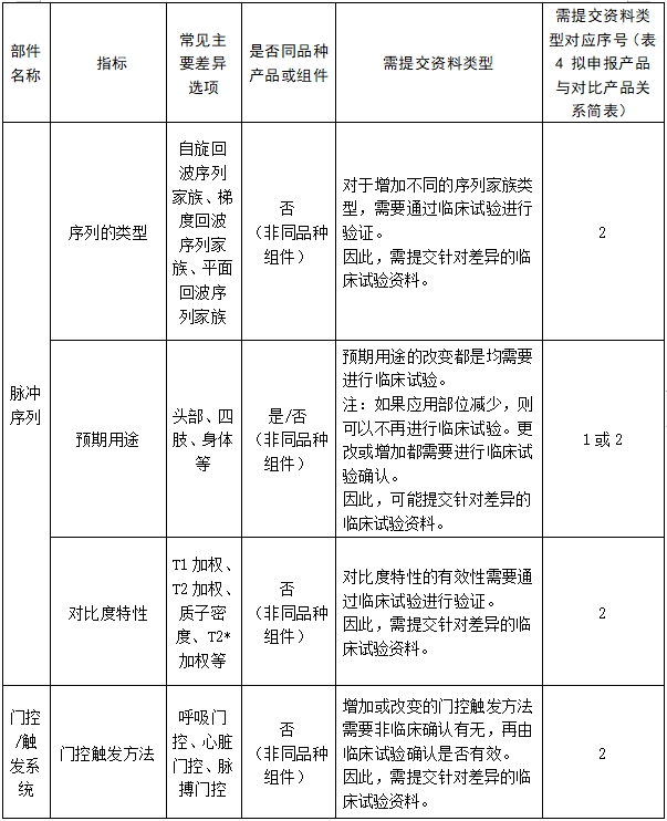 醫(yī)用磁共振成像系統(tǒng)臨床評(píng)價(jià)技術(shù)審查指導(dǎo)原則（2017年第6號(hào)）(圖20)