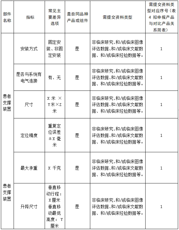 醫(yī)用磁共振成像系統(tǒng)臨床評(píng)價(jià)技術(shù)審查指導(dǎo)原則（2017年第6號(hào)）(圖22)