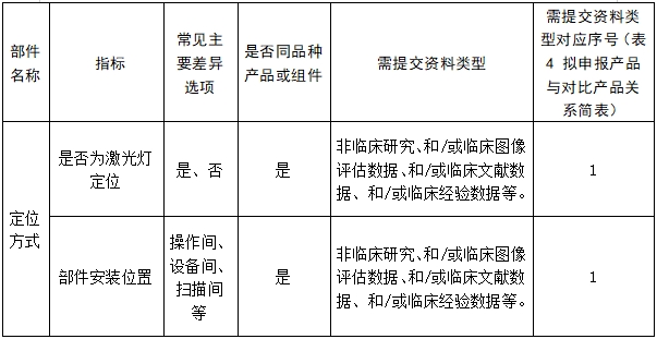 醫(yī)用磁共振成像系統(tǒng)臨床評(píng)價(jià)技術(shù)審查指導(dǎo)原則（2017年第6號(hào)）(圖24)