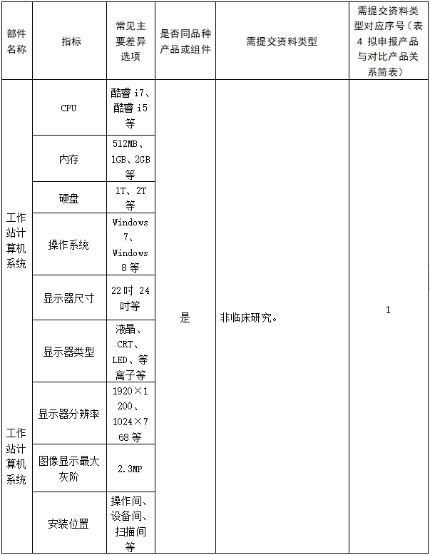 醫(yī)用磁共振成像系統(tǒng)臨床評(píng)價(jià)技術(shù)審查指導(dǎo)原則（2017年第6號(hào)）(圖23)