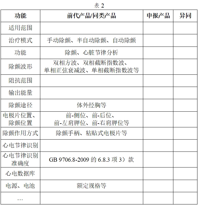 體外除顫產(chǎn)品注冊(cè)技術(shù)審查指導(dǎo)原則（2017年第6號(hào)）(圖2)