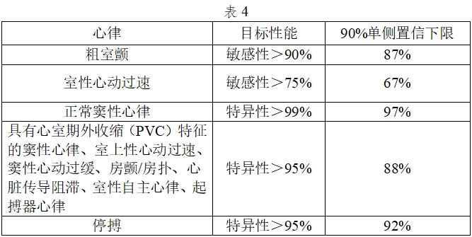 體外除顫產(chǎn)品注冊(cè)技術(shù)審查指導(dǎo)原則（2017年第6號(hào)）(圖6)