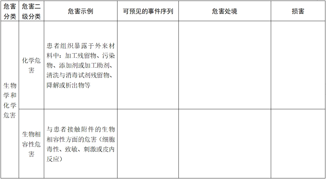 體外除顫產(chǎn)品注冊(cè)技術(shù)審查指導(dǎo)原則（2017年第6號(hào)）(圖13)