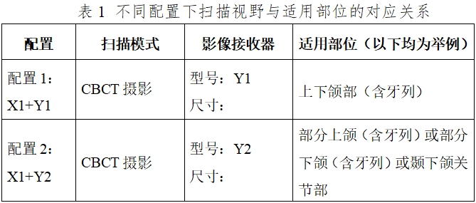 口腔頜面錐形束計算機(jī)體層攝影設(shè)備注冊技術(shù)審查指導(dǎo)原則（2017年第6號）(圖2)