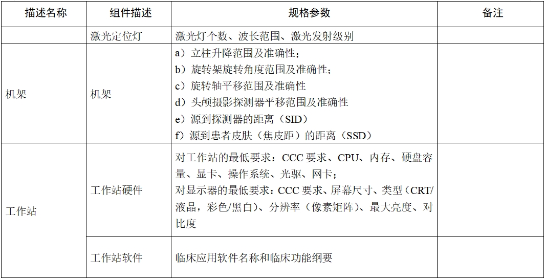 口腔頜面錐形束計算機(jī)體層攝影設(shè)備注冊技術(shù)審查指導(dǎo)原則（2017年第6號）(圖8)