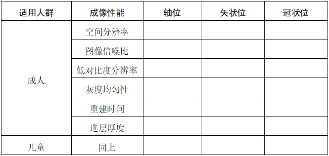 口腔頜面錐形束計算機(jī)體層攝影設(shè)備注冊技術(shù)審查指導(dǎo)原則（2017年第6號）(圖5)