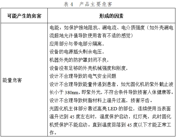 光固化機注冊技術(shù)審查指導(dǎo)原則（2017年第6號）(圖10)