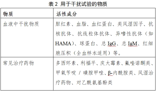 布魯氏菌IgM/IgG抗體檢測試劑注冊審查指導原則（2024年第1號）(圖2)