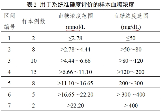 自測(cè)用血糖監(jiān)測(cè)系統(tǒng)注冊(cè)審查指導(dǎo)原則（2023年修訂版）（2024年第1號(hào)）(圖2)