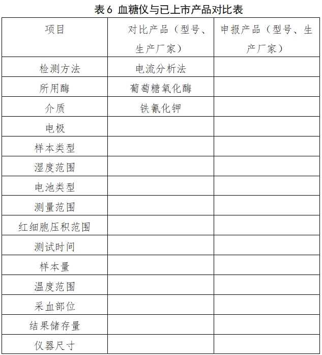 自測(cè)用血糖監(jiān)測(cè)系統(tǒng)注冊(cè)審查指導(dǎo)原則（2023年修訂版）（2024年第1號(hào)）(圖7)